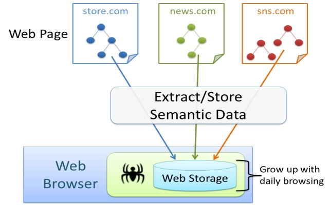 Semantic Spider截图3