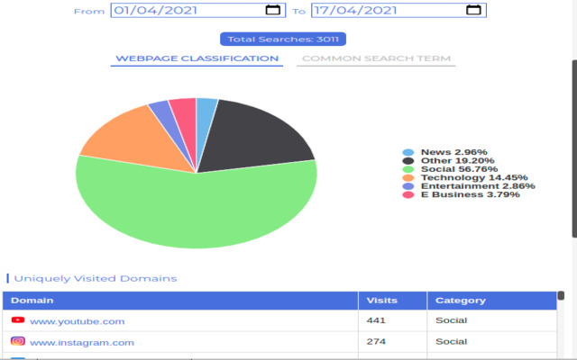 Web Search Tracker & Analyzer截图1