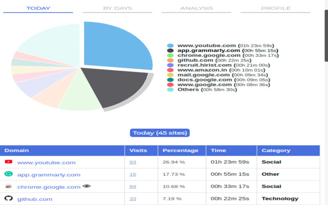 Web Search Tracker & Analyzer截图3