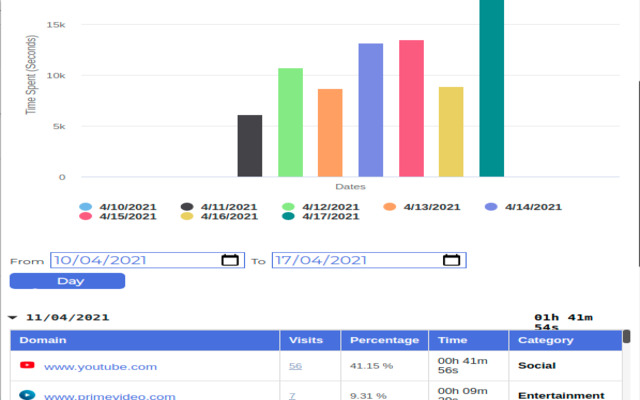 Web Search Tracker & Analyzer截图4