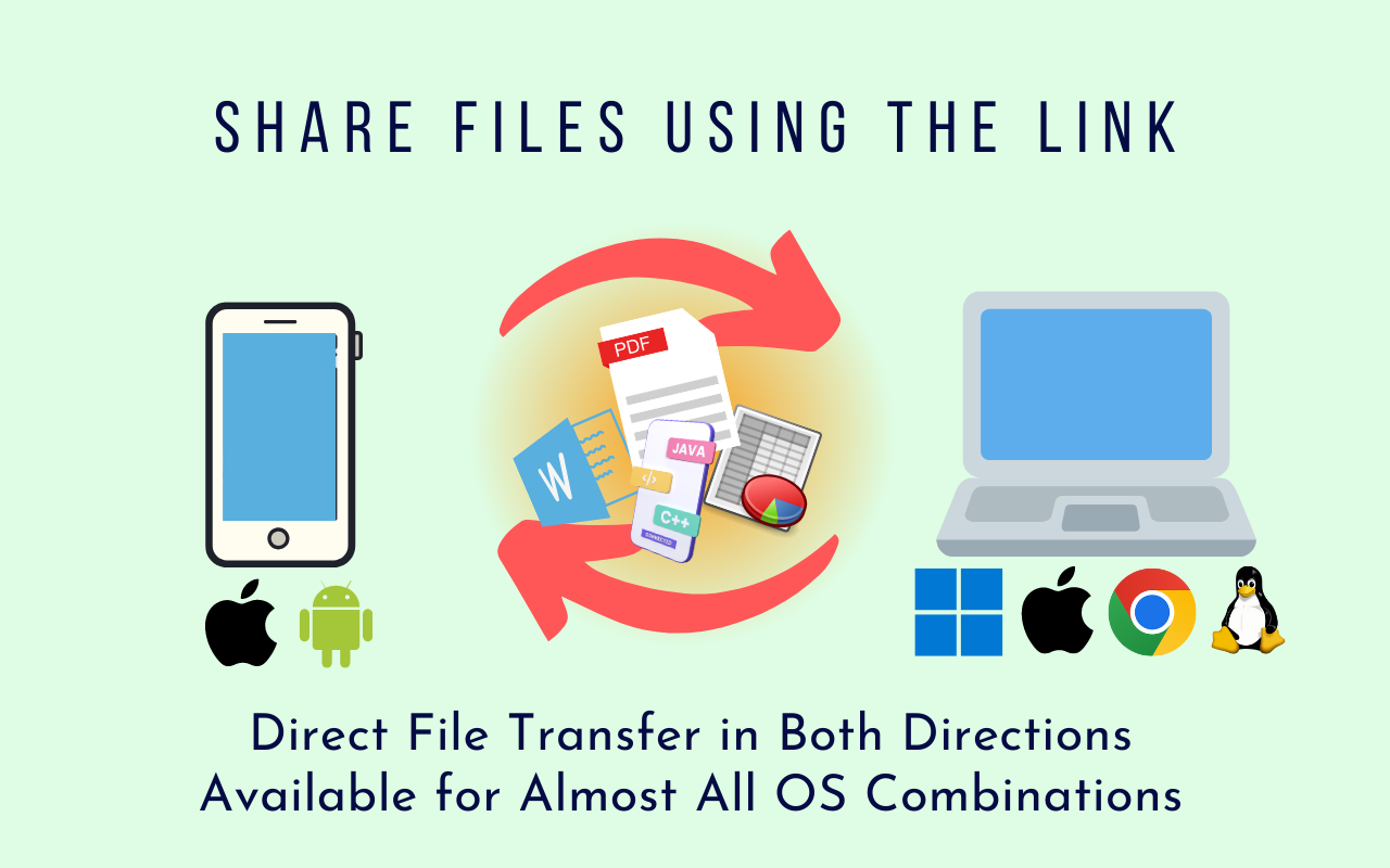 SoqAlbum: Share iPhone/Android Files/Cameras截图3