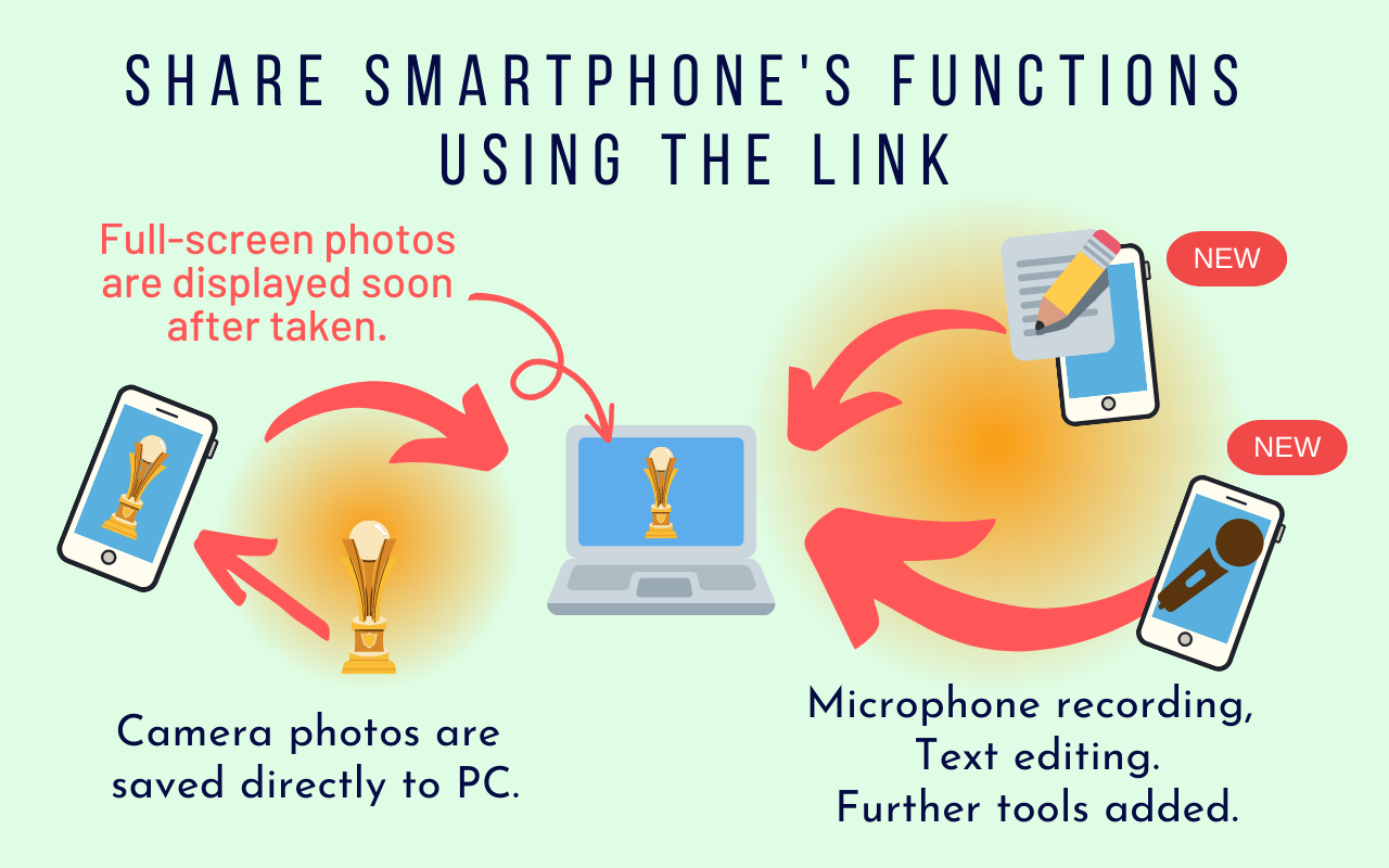 SoqAlbum: Share iPhone/Android Files/Cameras截图4