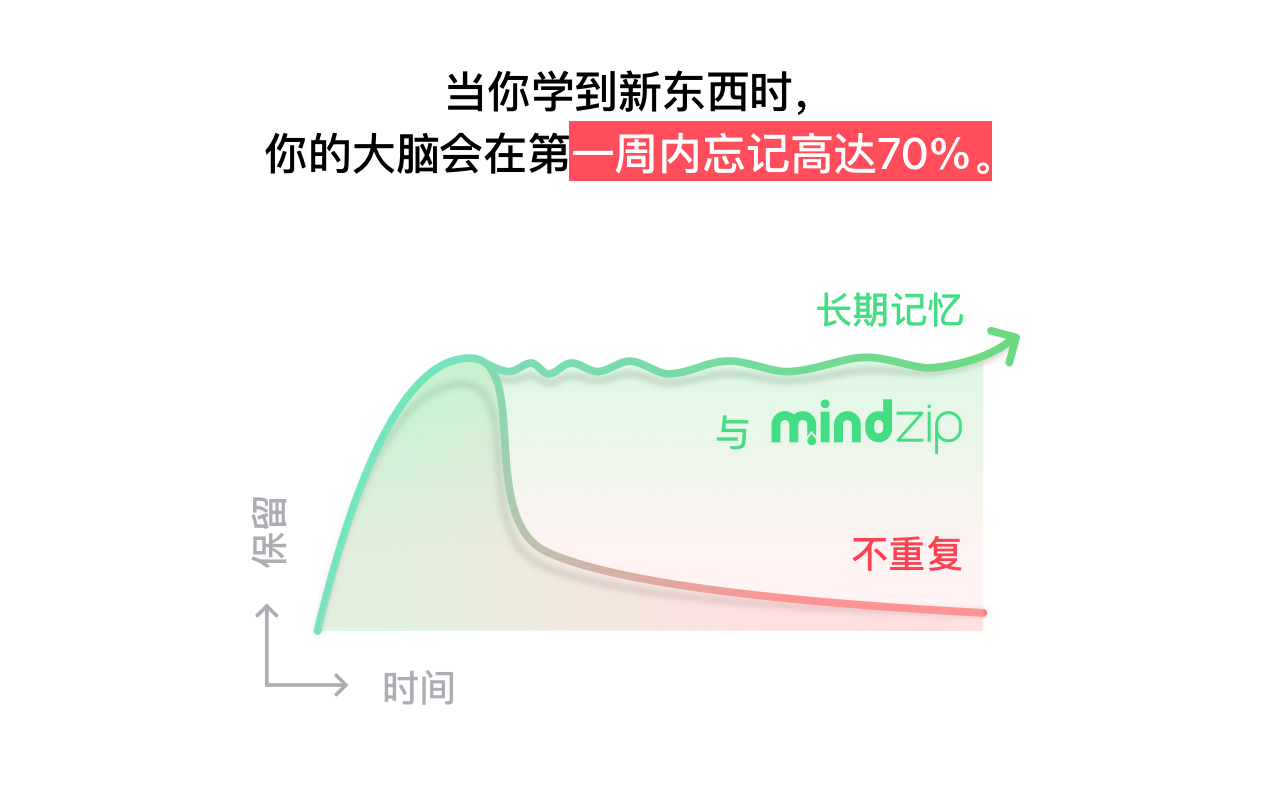 MindZip - 记住你所有学习过的内容!截图2
