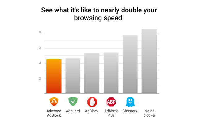 Adaware AdBlock截图2