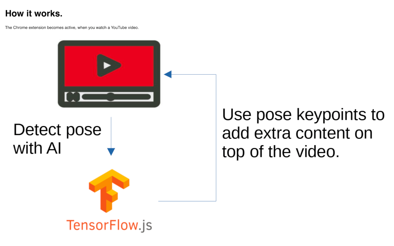 YouTube™ motion tracking截图5