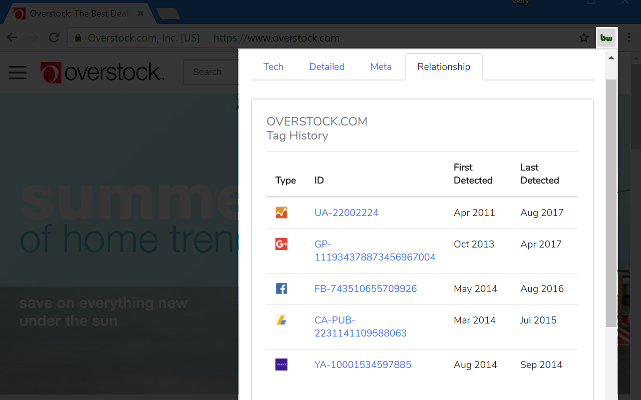 BuiltWith Technology Profiler截图1