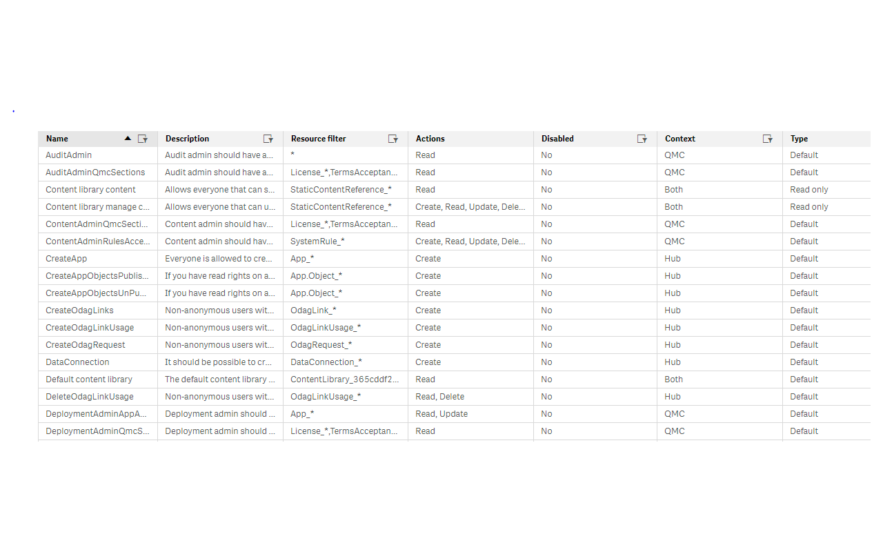 Export Qlik Sense QMC tables as CSV截图1