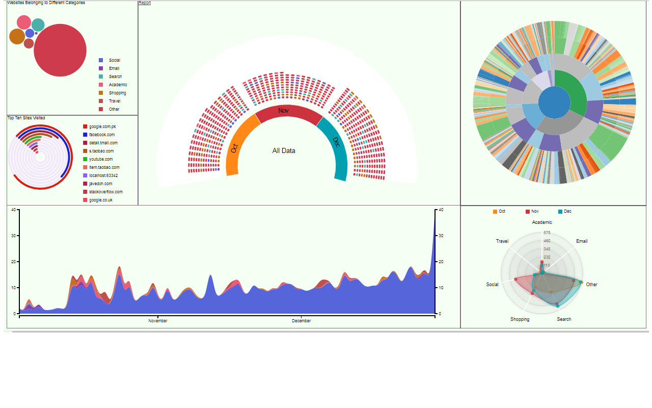 BHVis:Visualization of your browsing habits截图1