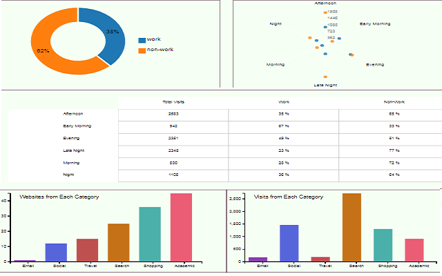 BHVis:Visualization of your browsing habits截图2