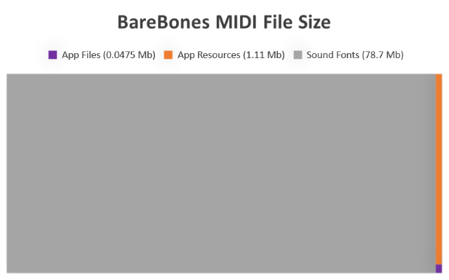 BareBones MIDI Player截图2