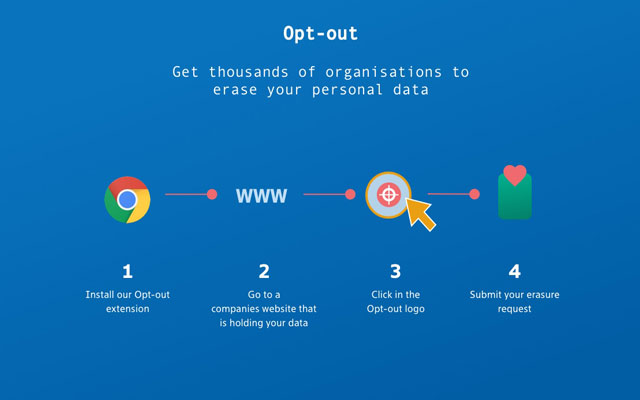 Opt Out - send GDPR and CCPA data requests截图3