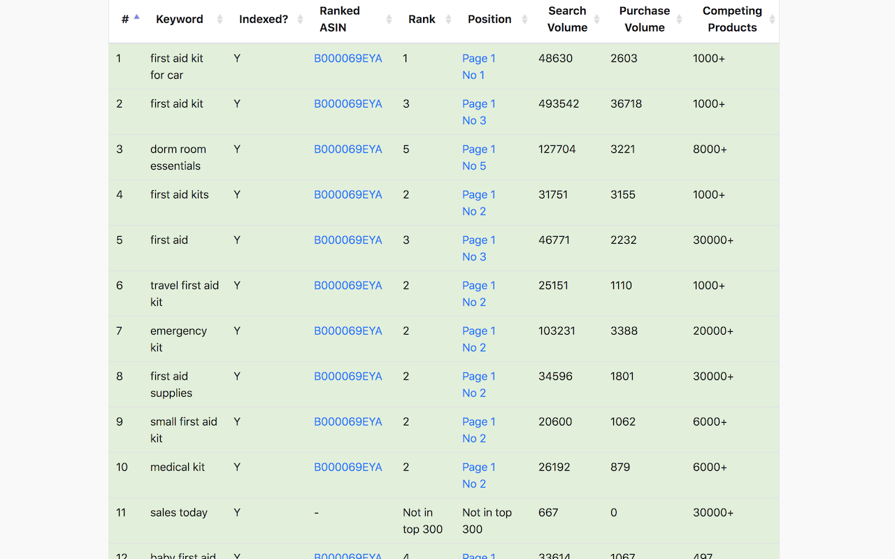 Amazon KW Index and Rank Tracker截图1
