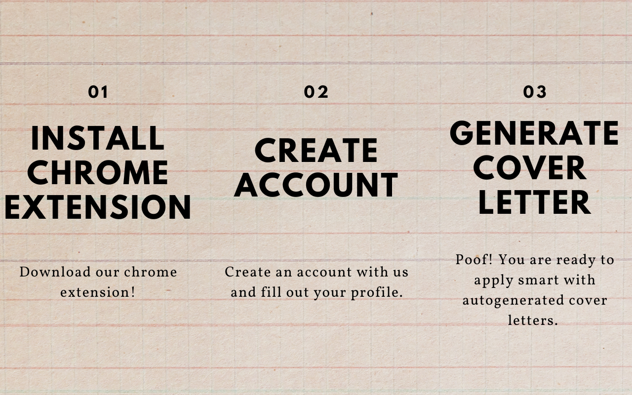 Cover Letter Generator by Propael截图2