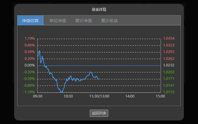 自选基金助手 - 实时查看基金涨跌幅截图4