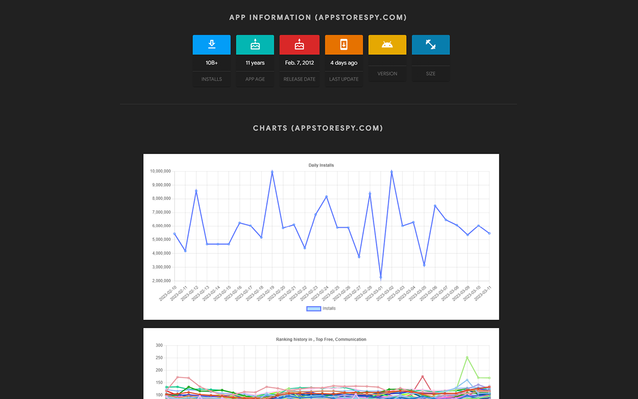 Ninja ASO - Best ASO Toolbox For Google Play截图4
