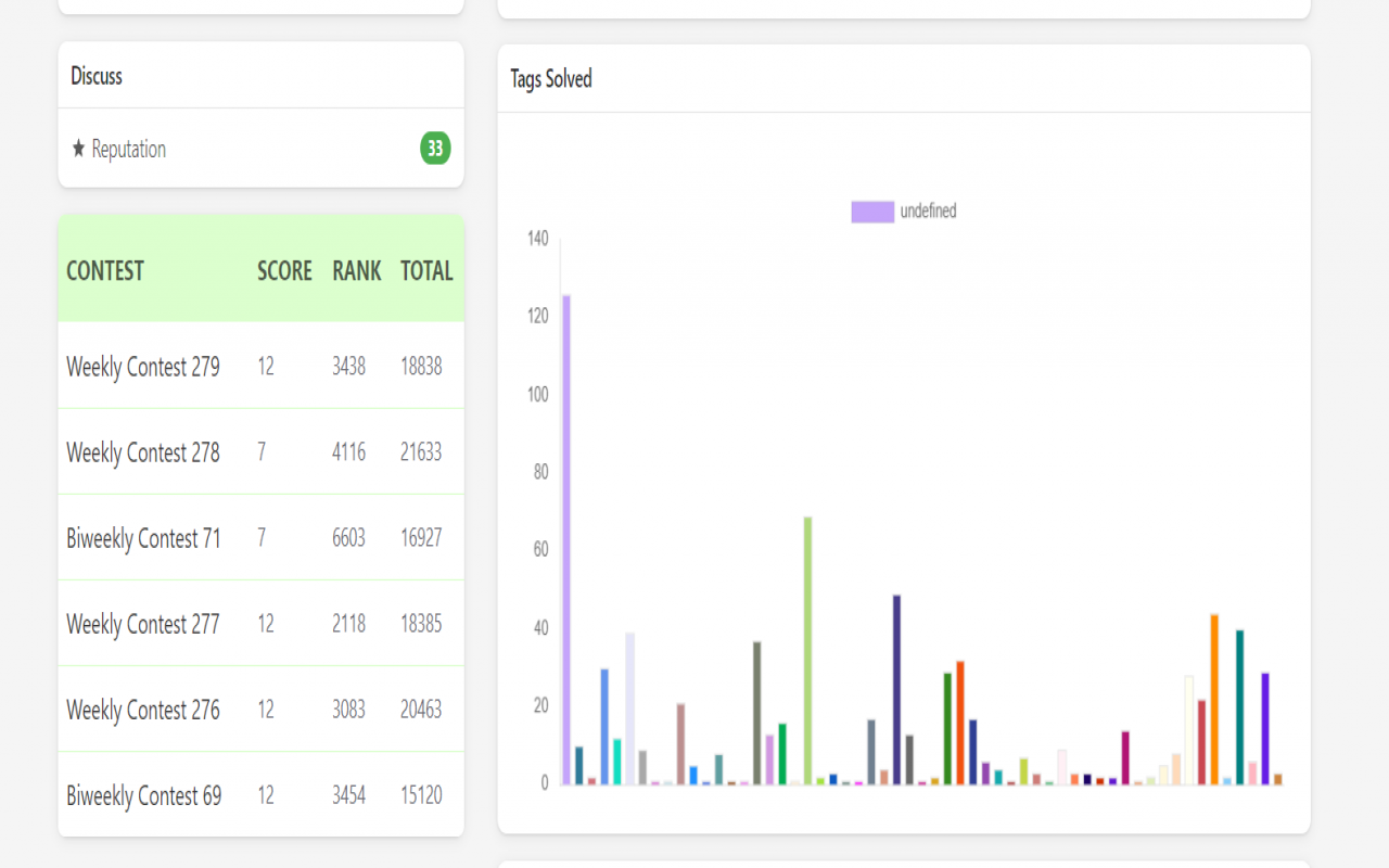 Leetcode Analyzer截图2