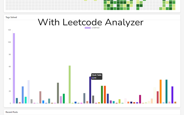 Leetcode Analyzer截图3