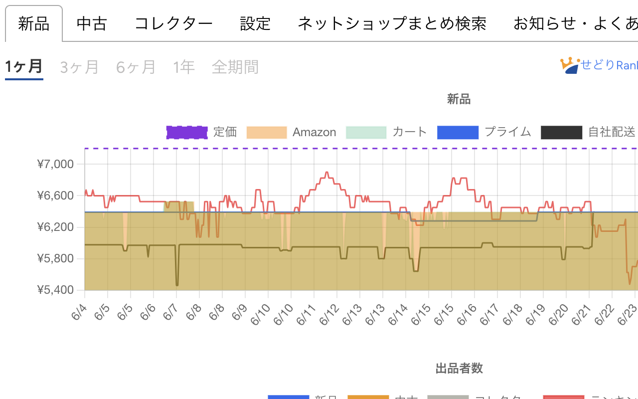 せどクロ截图3