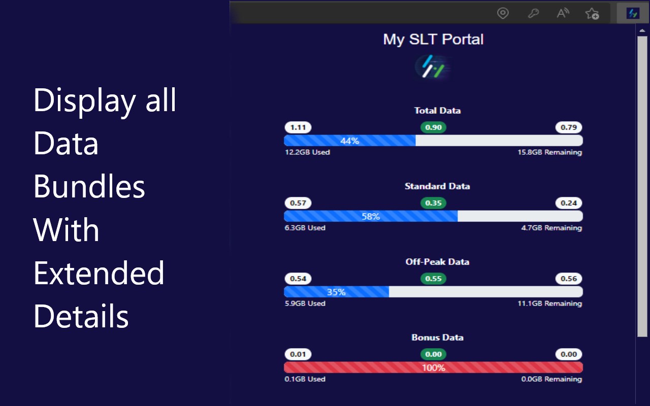 SLT Data Portal截图2