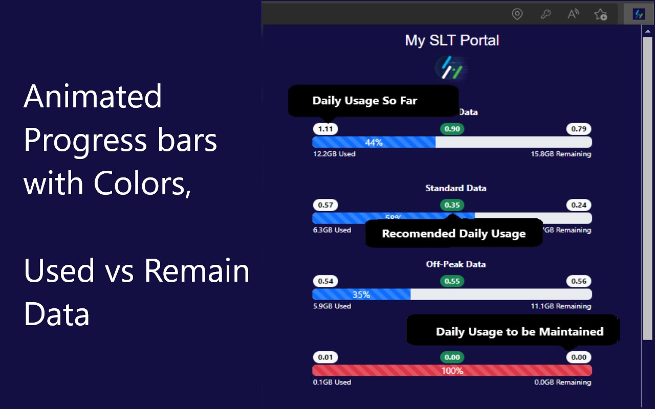 SLT Data Portal截图3