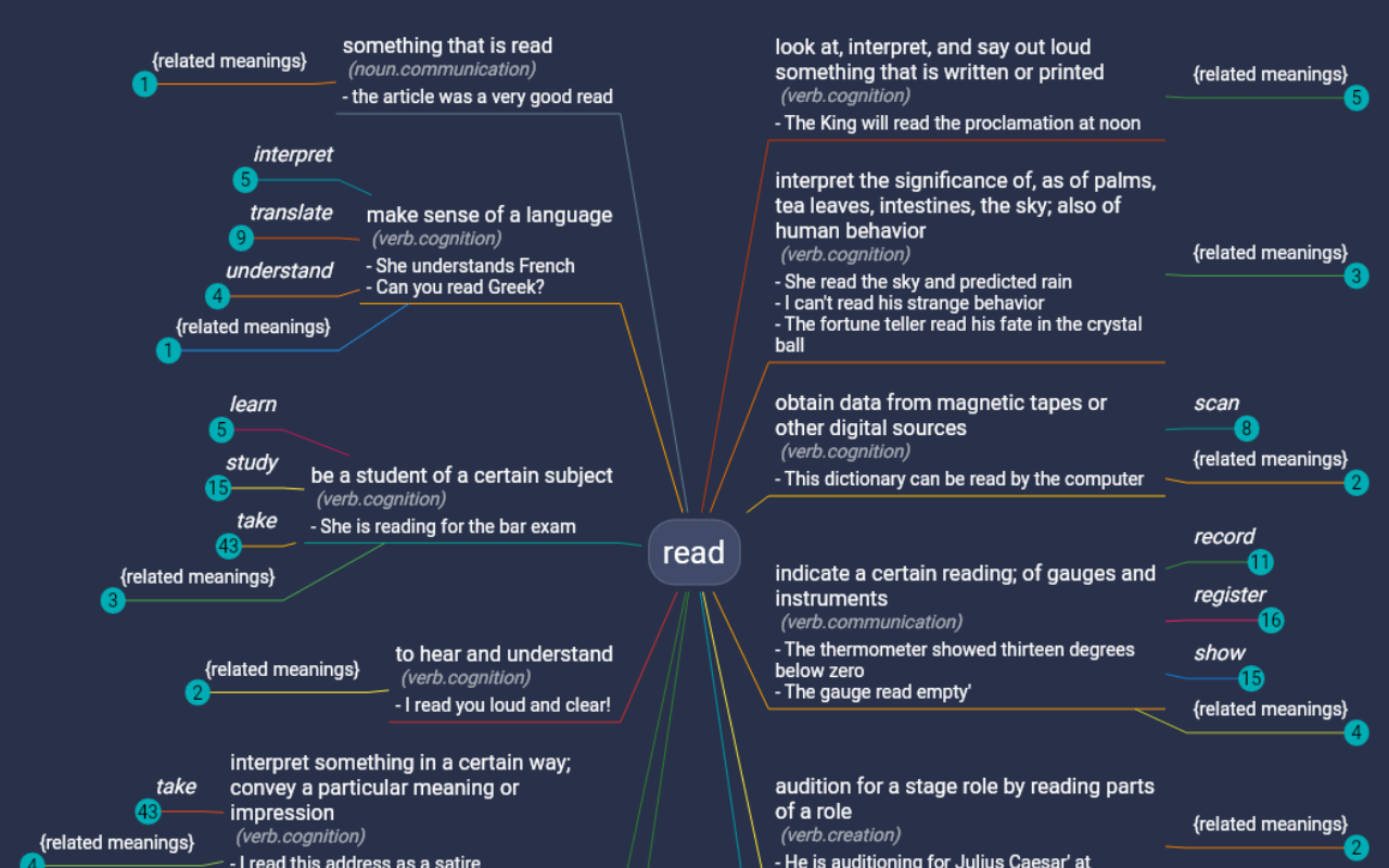 WordMapDictionary | A visual dictionary截图1