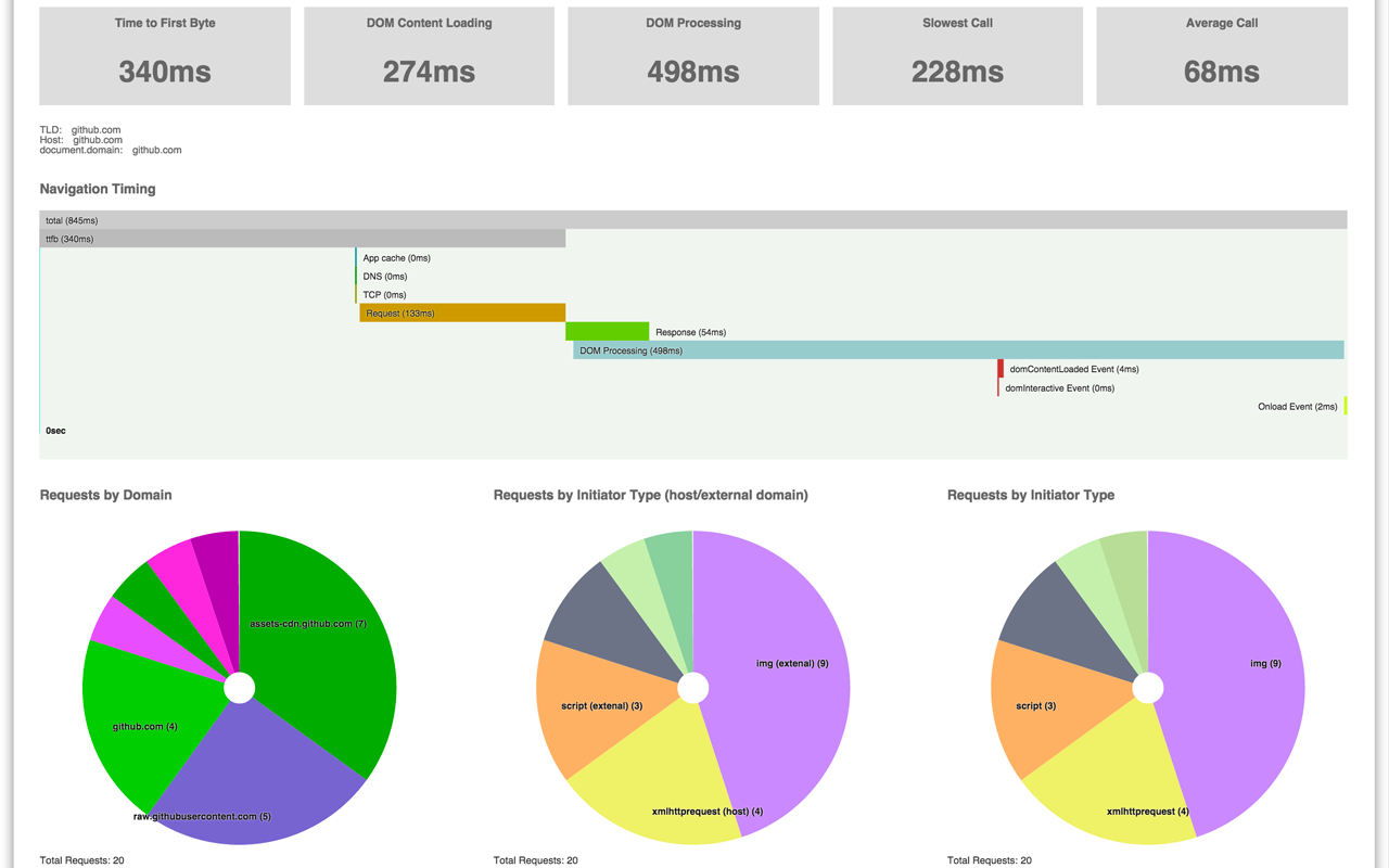 Performance-Analyser截图1