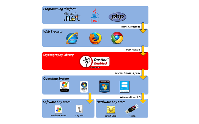 Dastine截图2