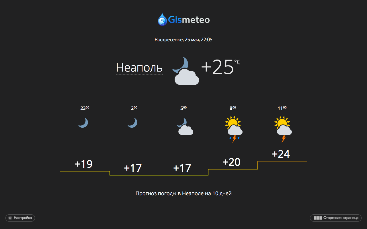 Gismeteo Tab截图2