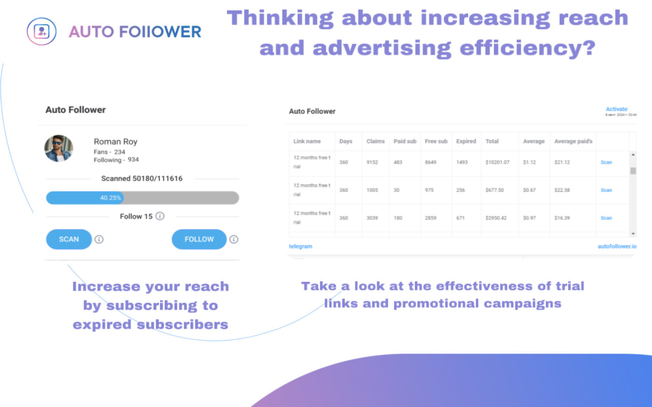 AutoFollower.io Toolkit for OnlyFans creators截图2