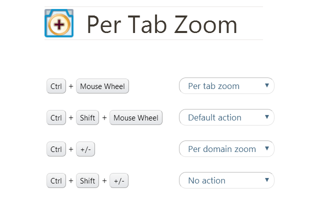 Per Tab Zoom截图1