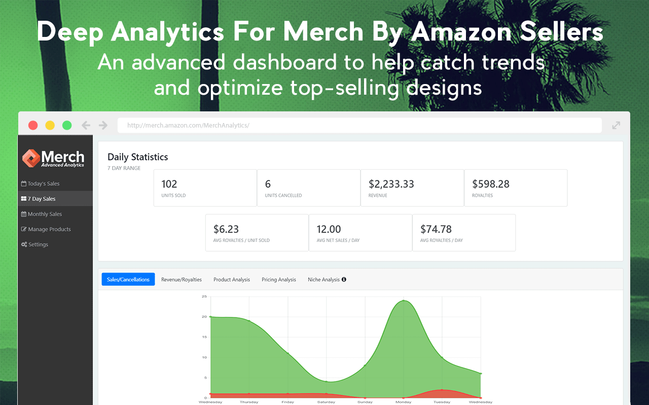 Merch Advanced Analytics截图3