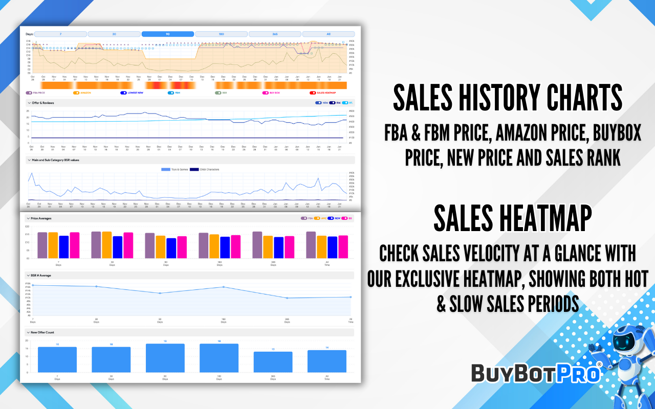 BuyBotPro - Amazon FBA Deal Analyzer截图4
