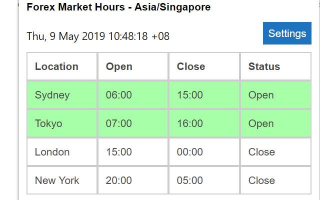 Forex Market Hours截图1