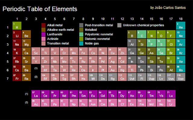 Periodic Table of Elements截图2