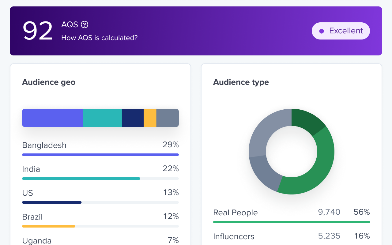 Influencer Marketing Analytics by HypeAuditor截图1