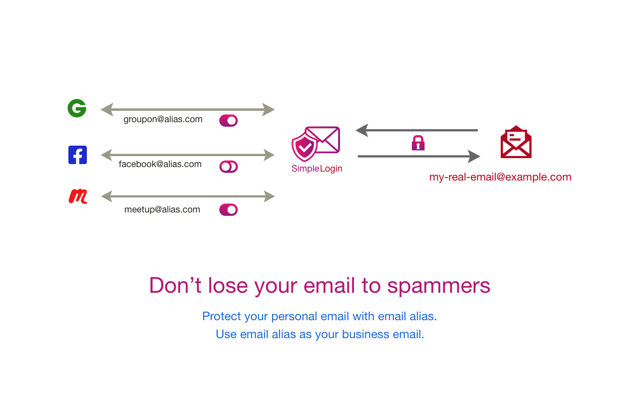 SimpleLogin by Proton: Secure Email Aliases截图2