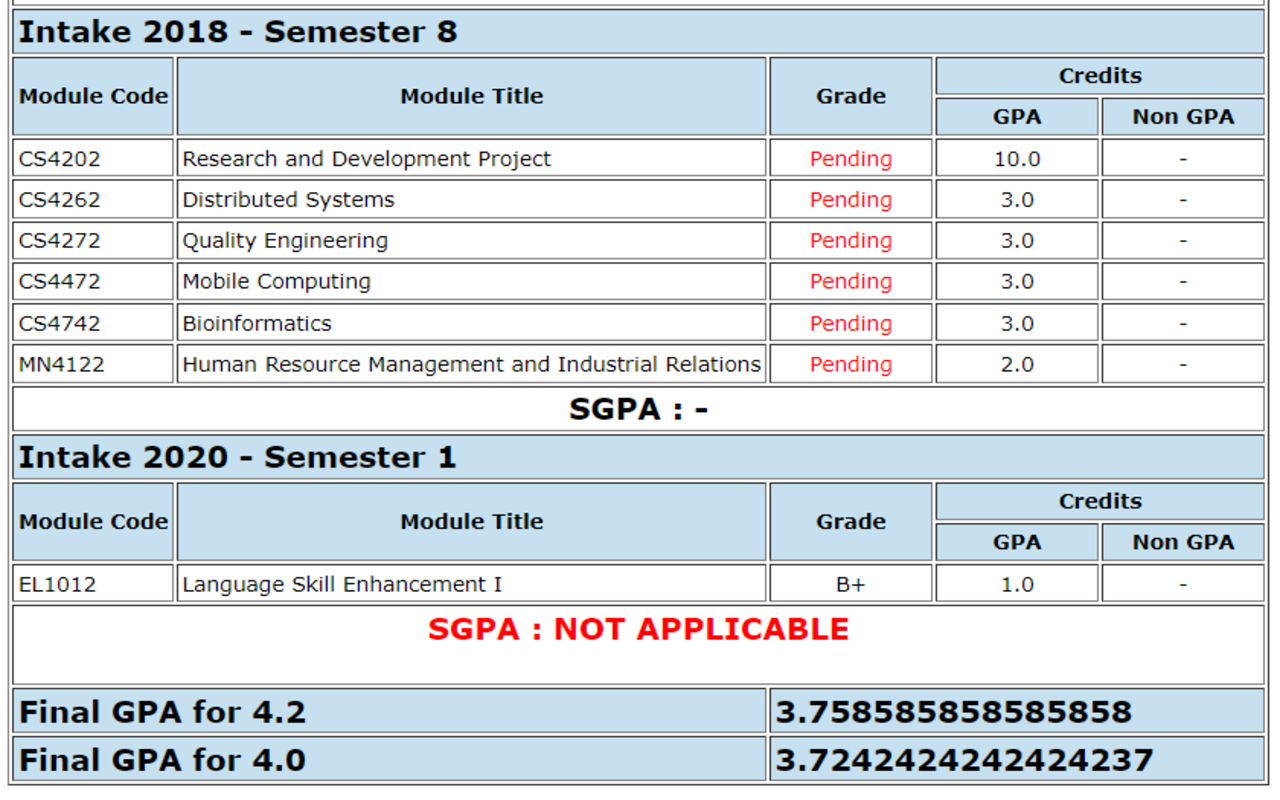 UOM LMS GPA calculator截图1