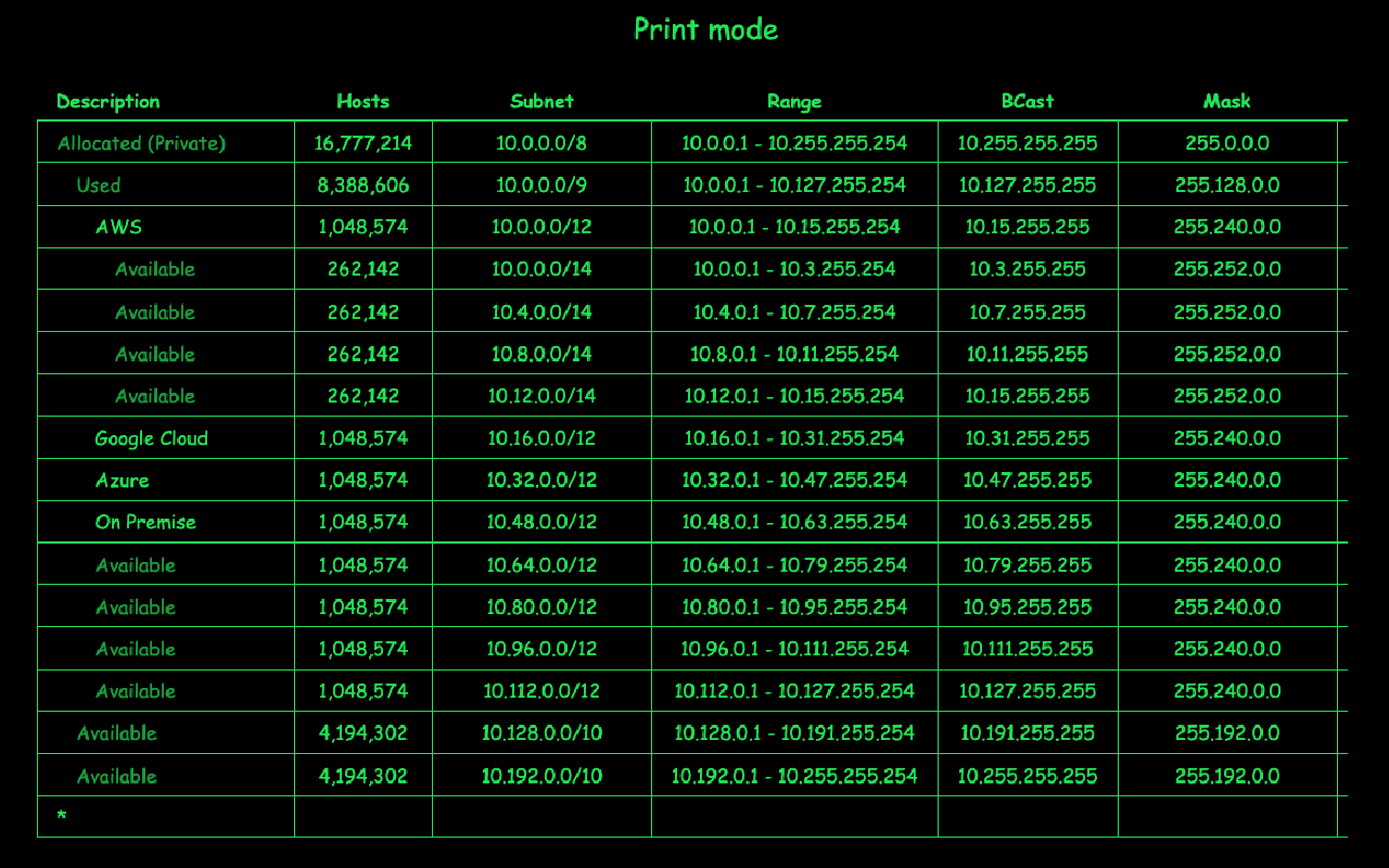 Flex Subnetting - Subnet Calculator截图1