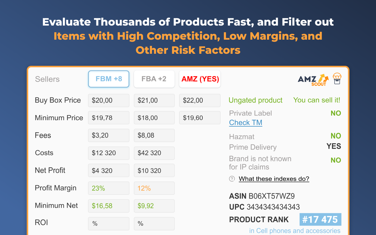Amazon Dropshipping, Arbitrage, and Wholesale截图2