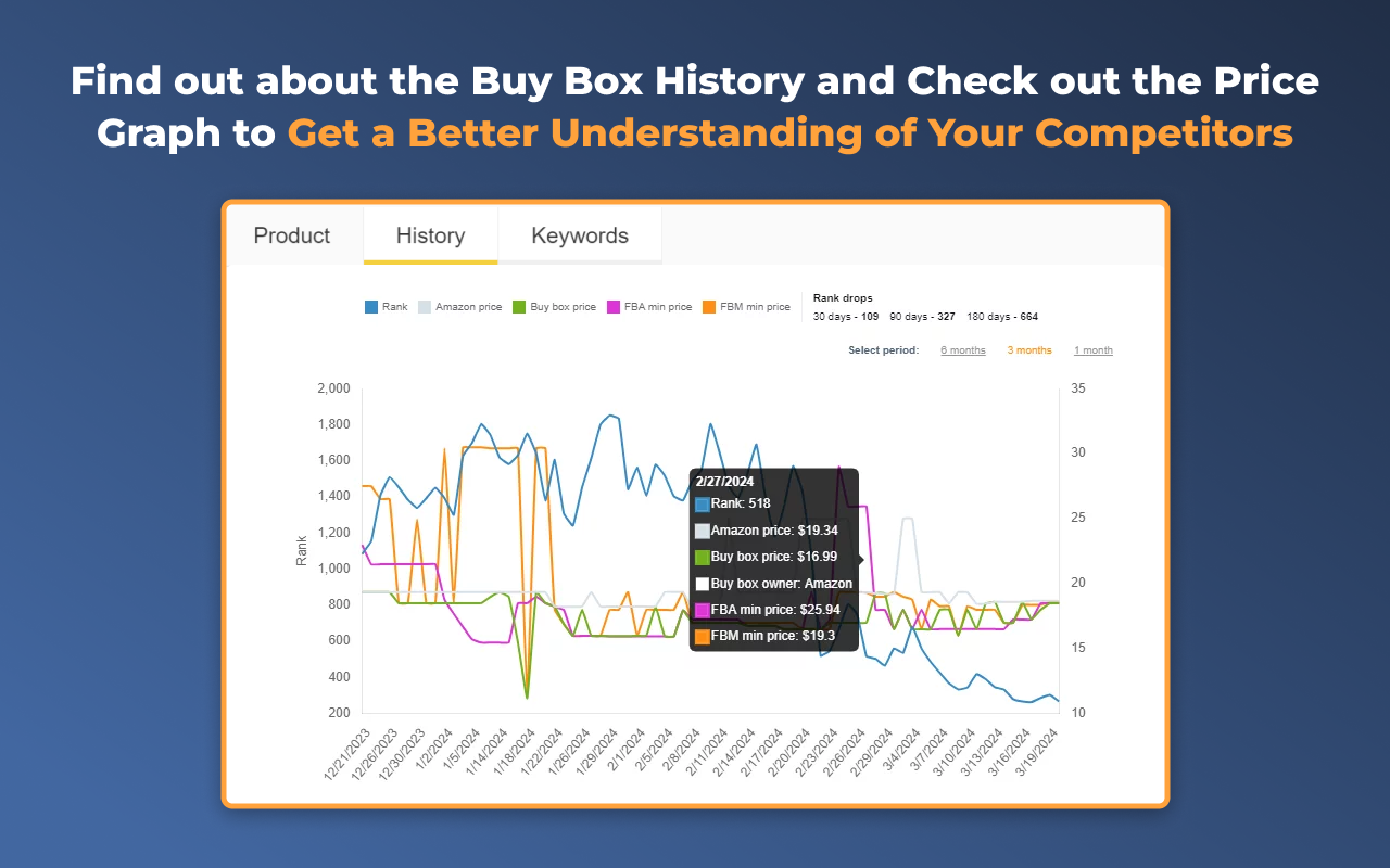Amazon Dropshipping, Arbitrage, and Wholesale截图3
