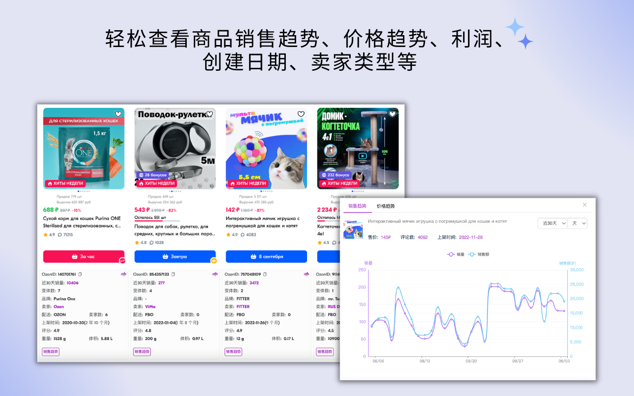 Seerfar - 为Ozon和Wildberries卖家量身打造的Ozon运营插件工具截图1
