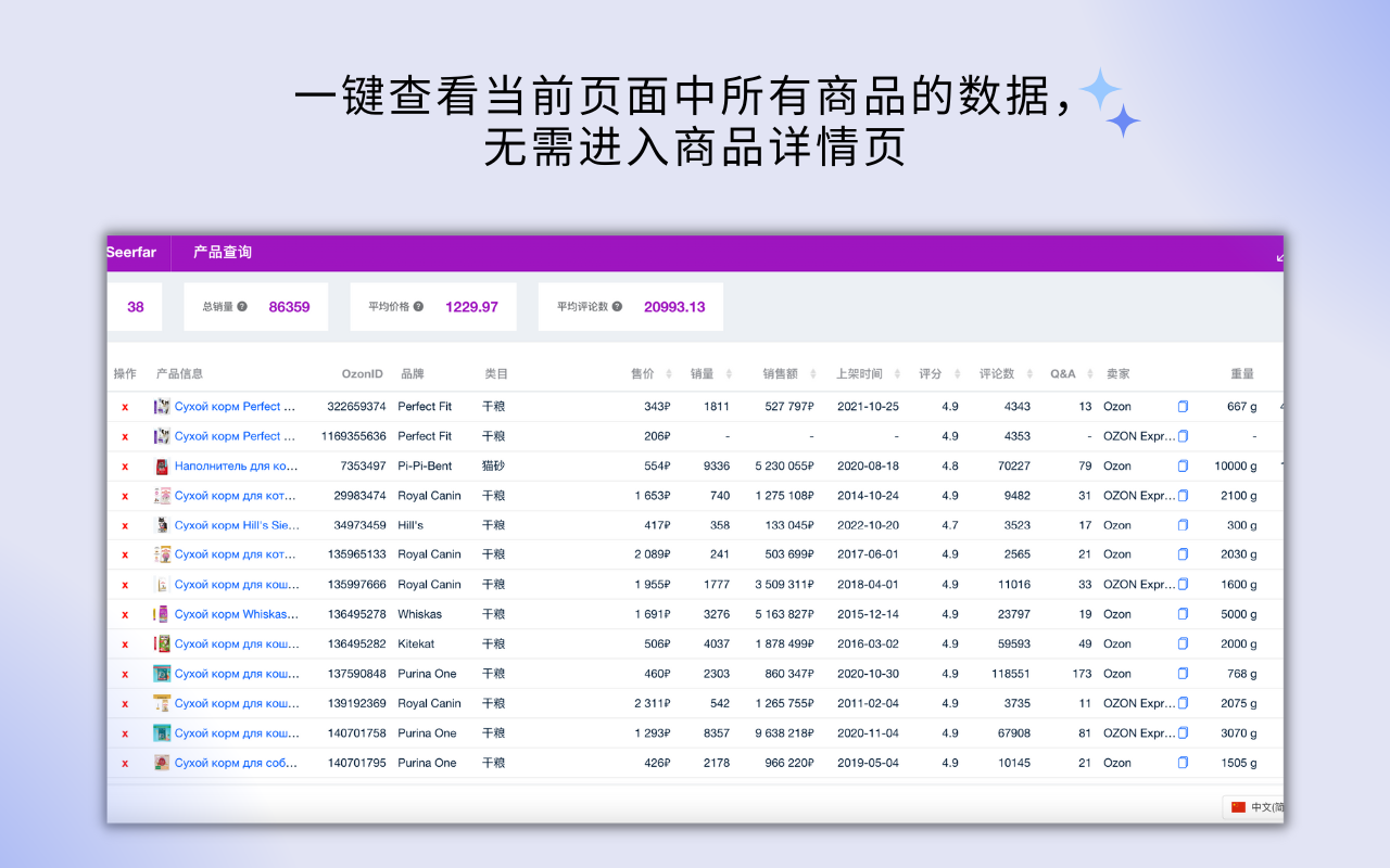 Seerfar - 为Ozon和Wildberries卖家量身打造的Ozon运营插件工具截图3