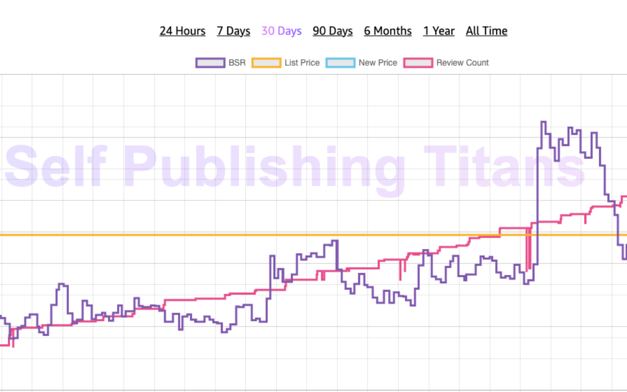 Titans Quick View - Amazon Niche Finder截图1