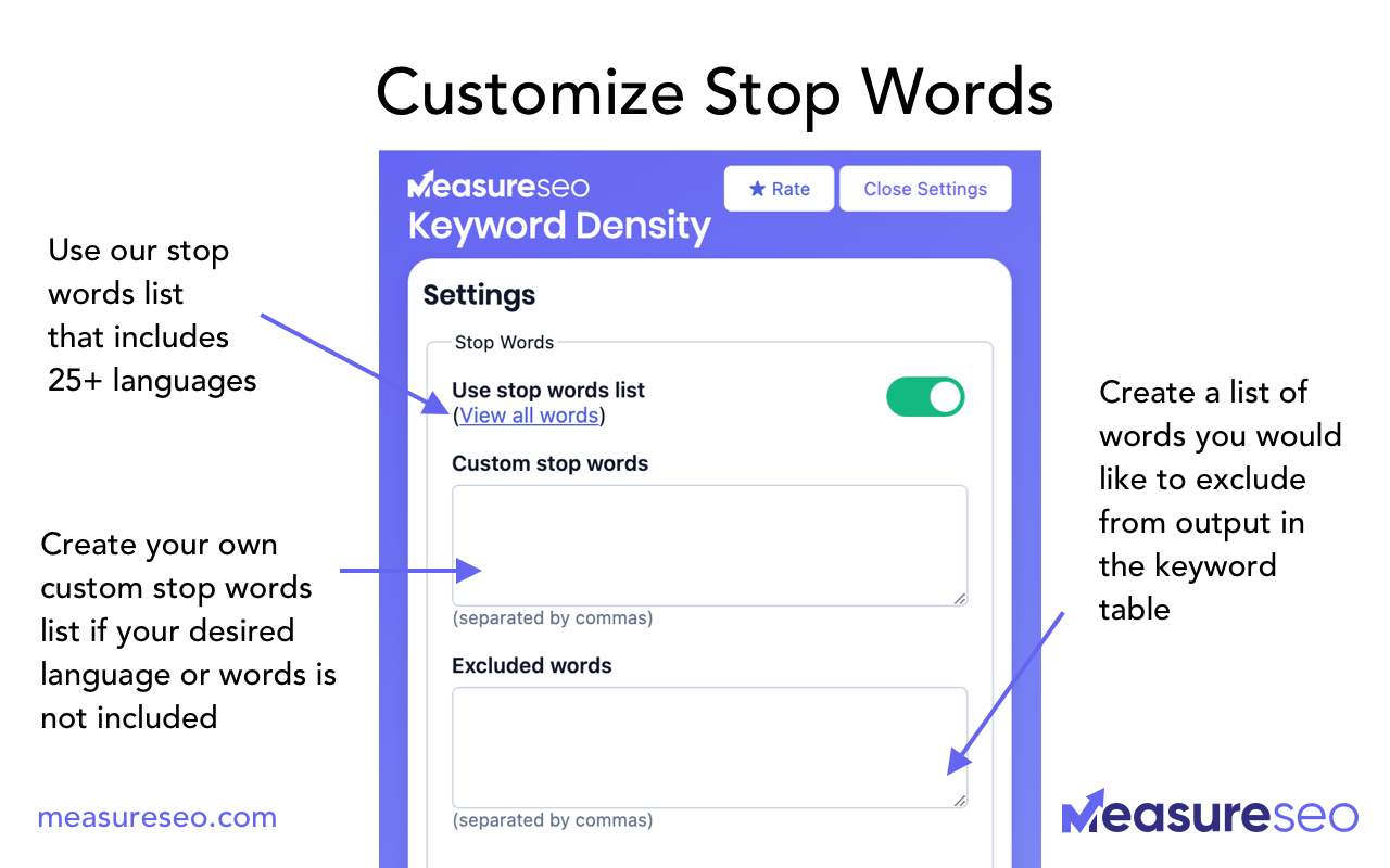 MeasureSEO: Keyword Density Checker截图2