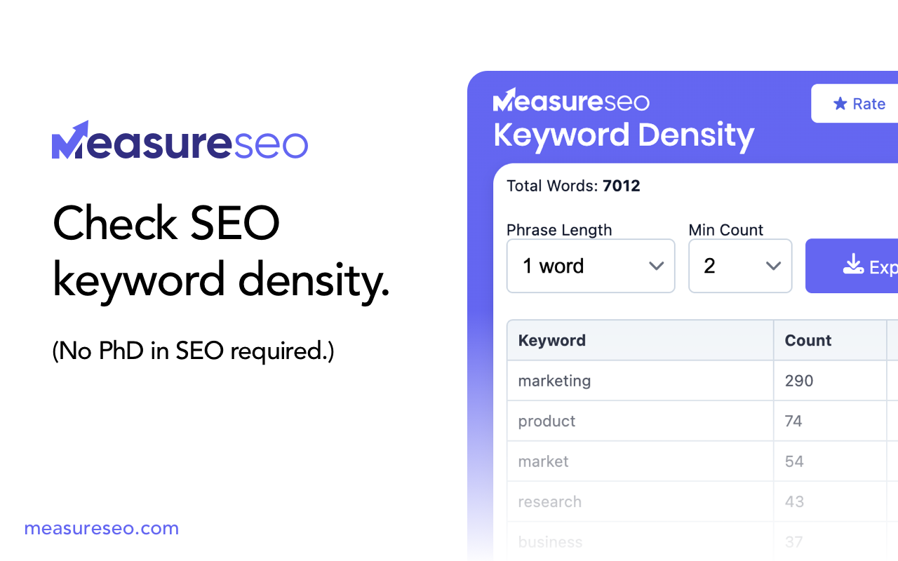 MeasureSEO: Keyword Density Checker截图3