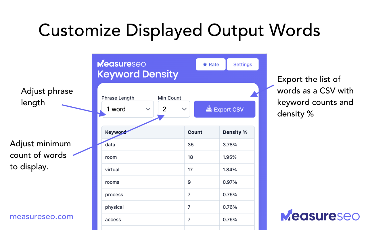MeasureSEO: Keyword Density Checker截图4