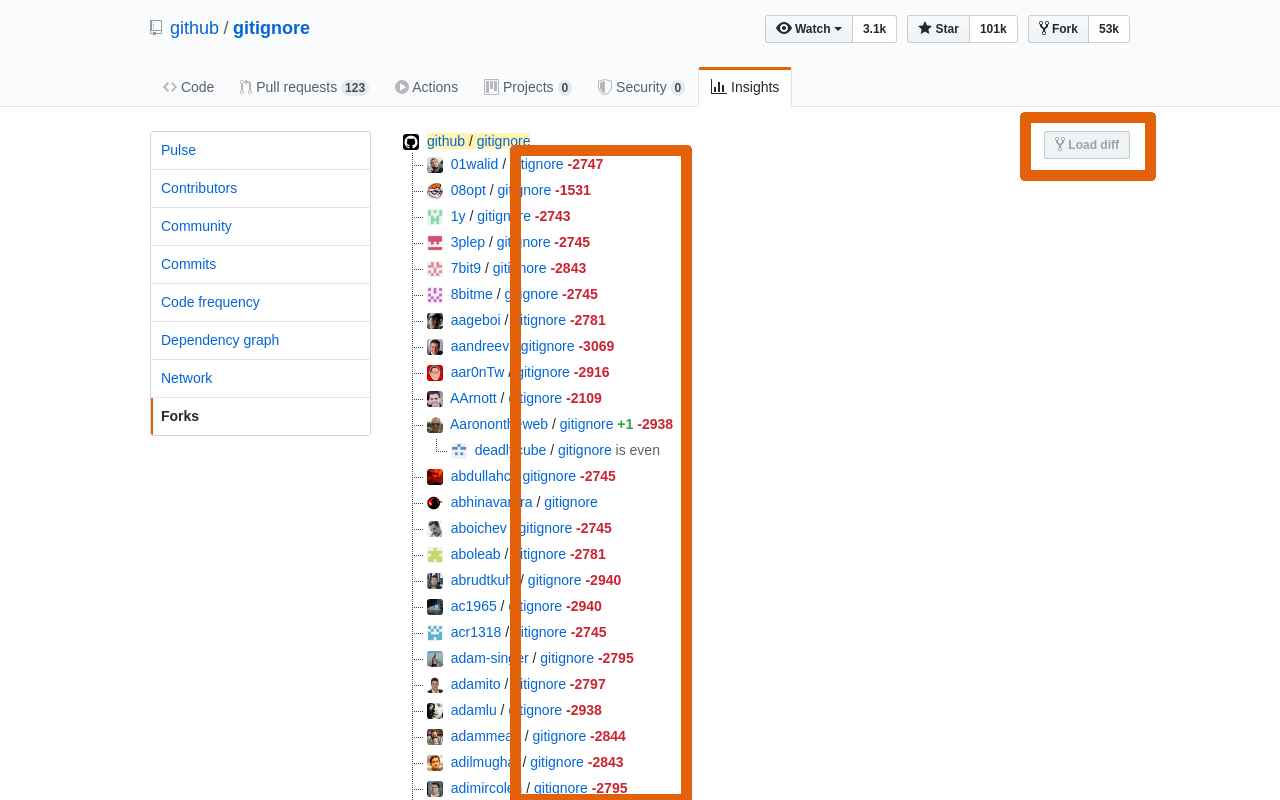 Forks Diff Counter for GitHub截图1