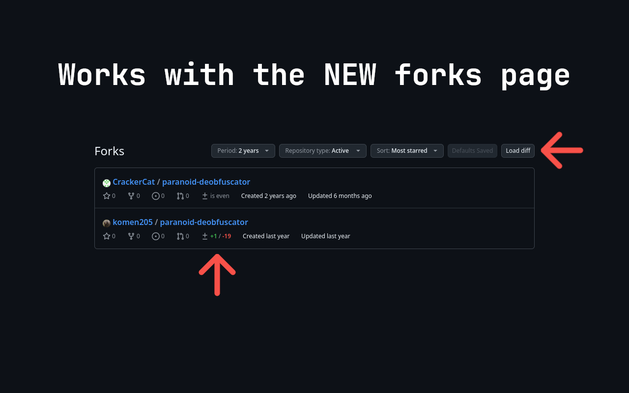 Forks Diff Counter for GitHub截图2