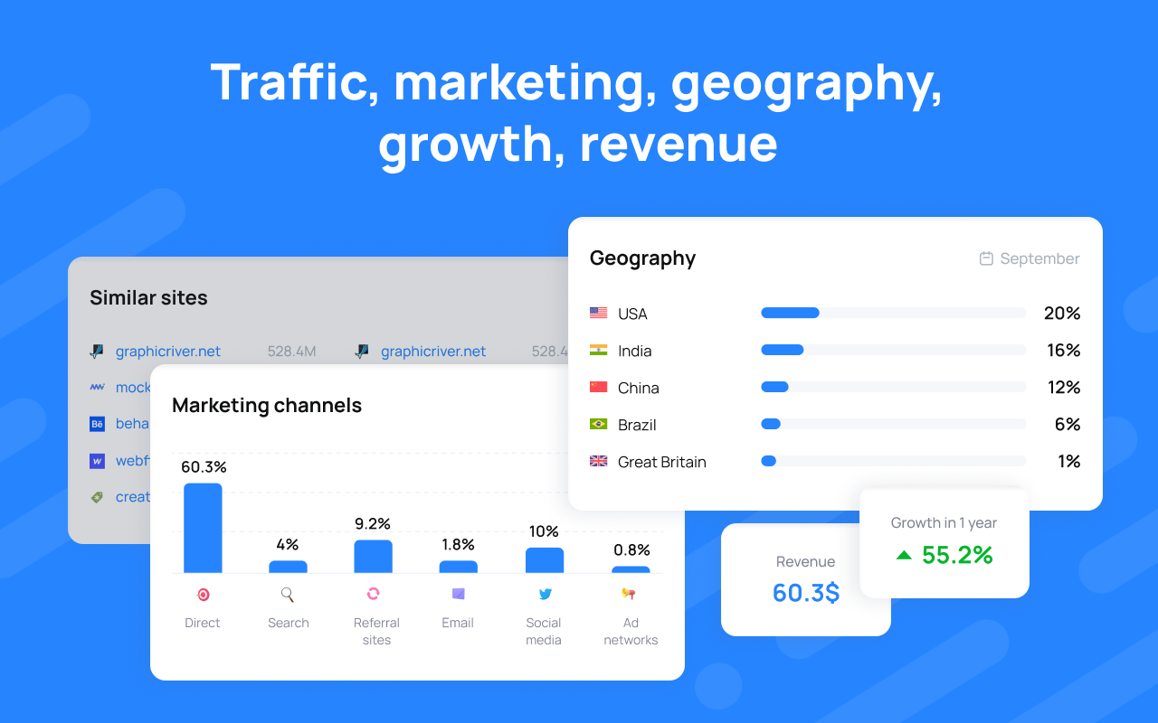 Metrica - Fast website analytics截图3