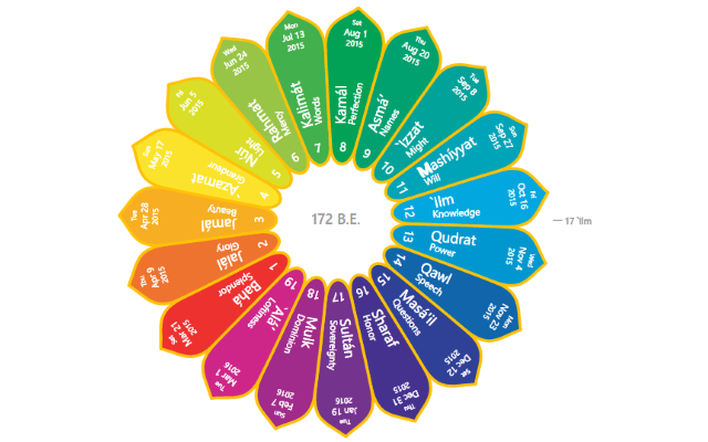 Badíʿ Calendar截图4